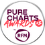 Les artistes des Purecharts Awards